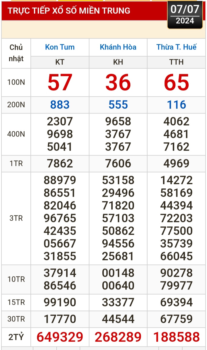 Kết quả xổ số hôm nay (7-7): Tiền Giang, Kiên Giang, Đà Lạt, Khánh Hòa, Thái Bình...- Ảnh 3.