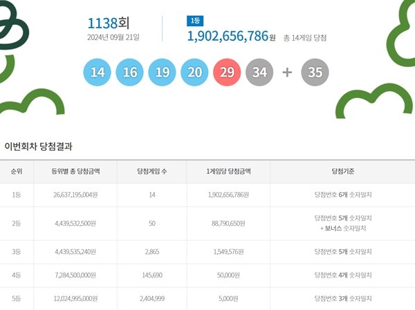 乐透第 1138 个中奖号码 + 中奖区域“14, 16, 19, 20, 29, 34”：Nate News