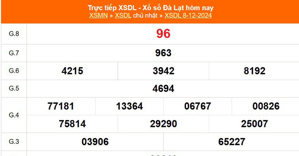 XSDL 12/8- 今天大叻彩票结果 2024 年 12 月 8 日