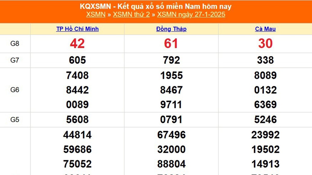 XSMN 1 月 27 日 - 今天南方彩票开奖结果 2025 年 1 月 27 日